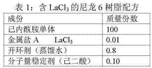 Nylon 6 resin, nylon 6 filament and preparation methods thereof