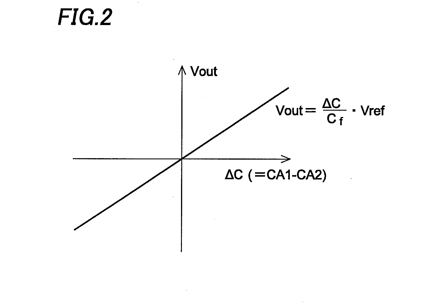 Signal processing device of touch panel