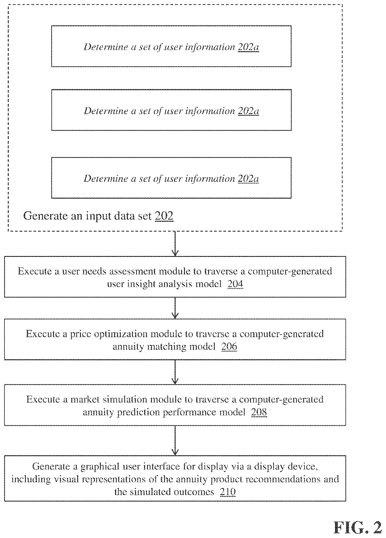 Systems and methods for interactive annuity product services using machine learning modeling