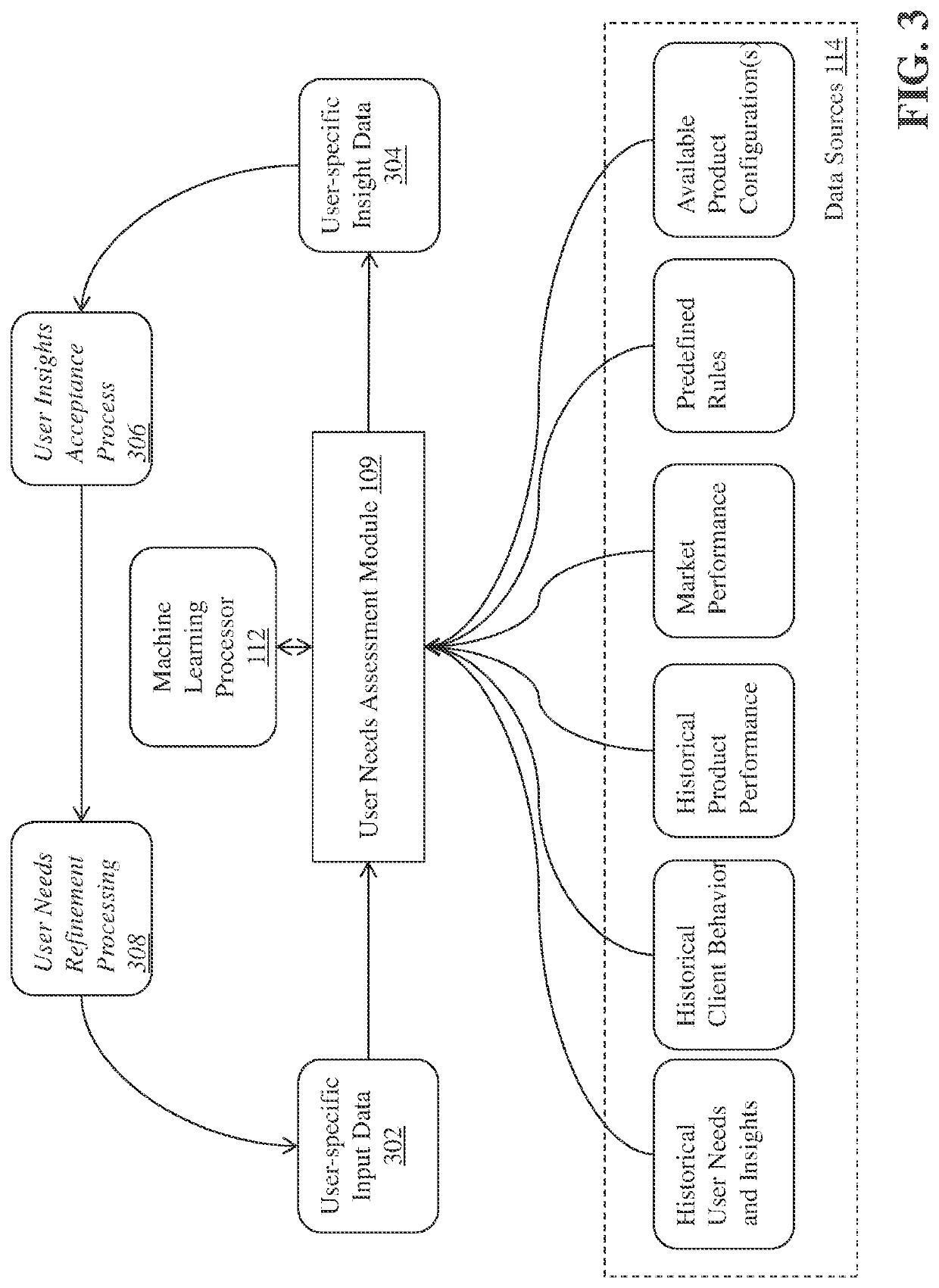 Systems and methods for interactive annuity product services using machine learning modeling