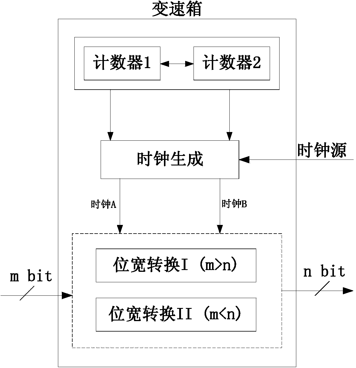 Gearbox circuit for changing data bit widths in high-speed transceiver and working method thereof