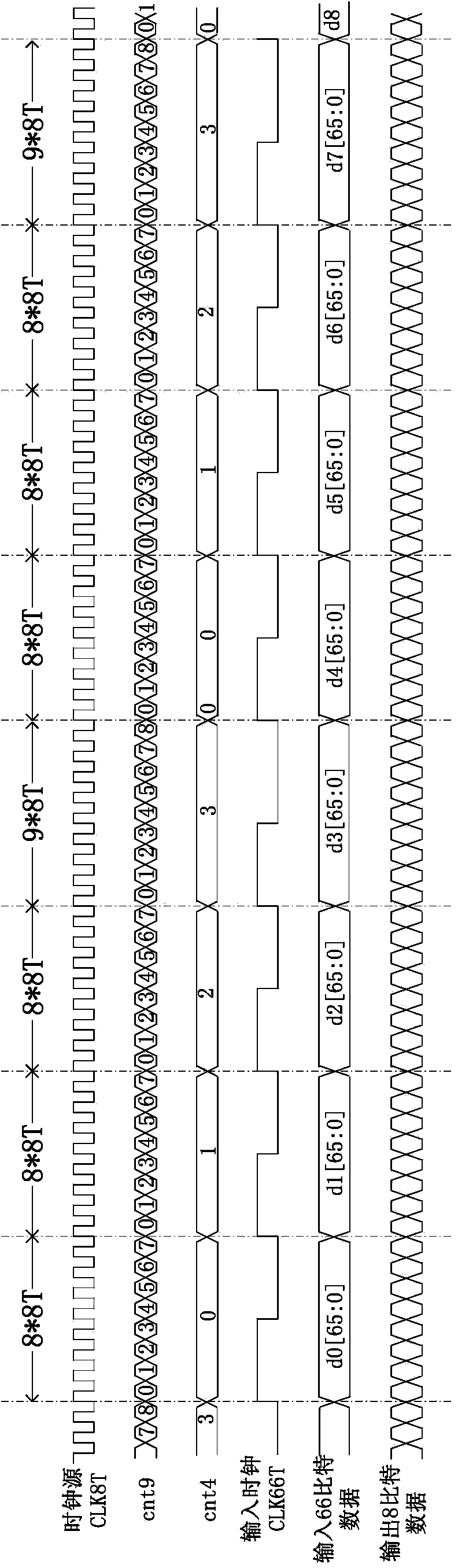 Gearbox circuit for changing data bit widths in high-speed transceiver and working method thereof