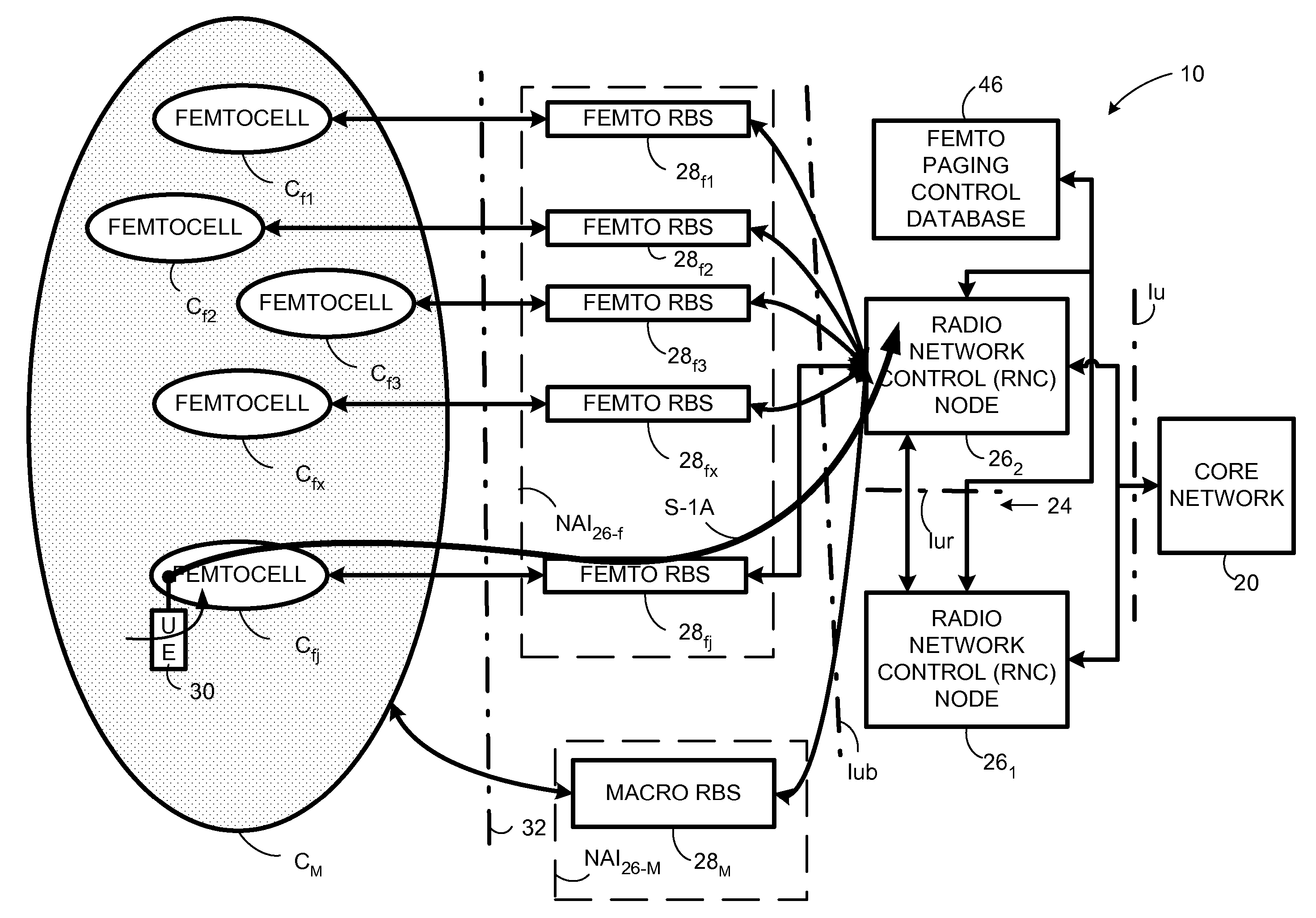 Paging for a radio access network having pico base stations