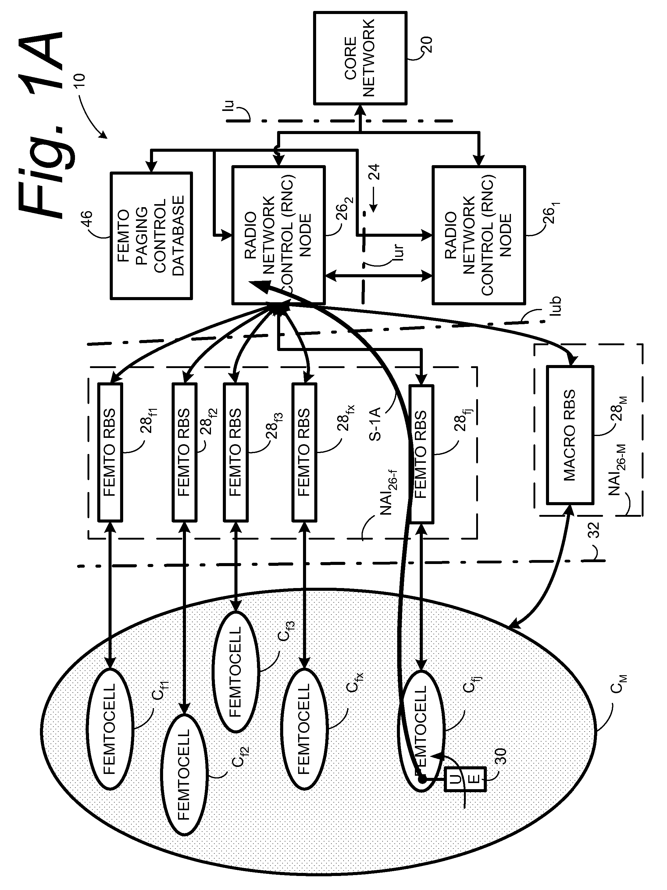 Paging for a radio access network having pico base stations