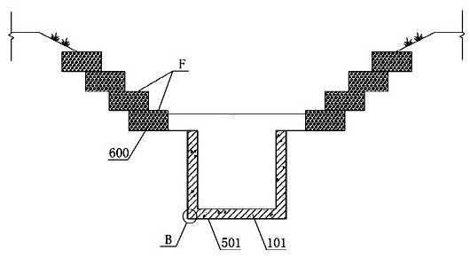 A construction method for composite ecological slope protection