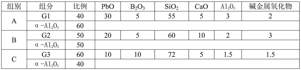 High-strength LTCC glass ceramic material and preparation method thereof