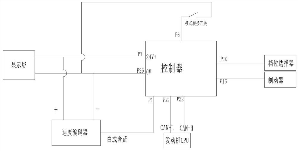 Low constant-speed control device for combined highway and railway tractor