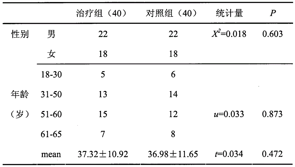 Traditional Chinese medicine for treating lithiasis in urinary system