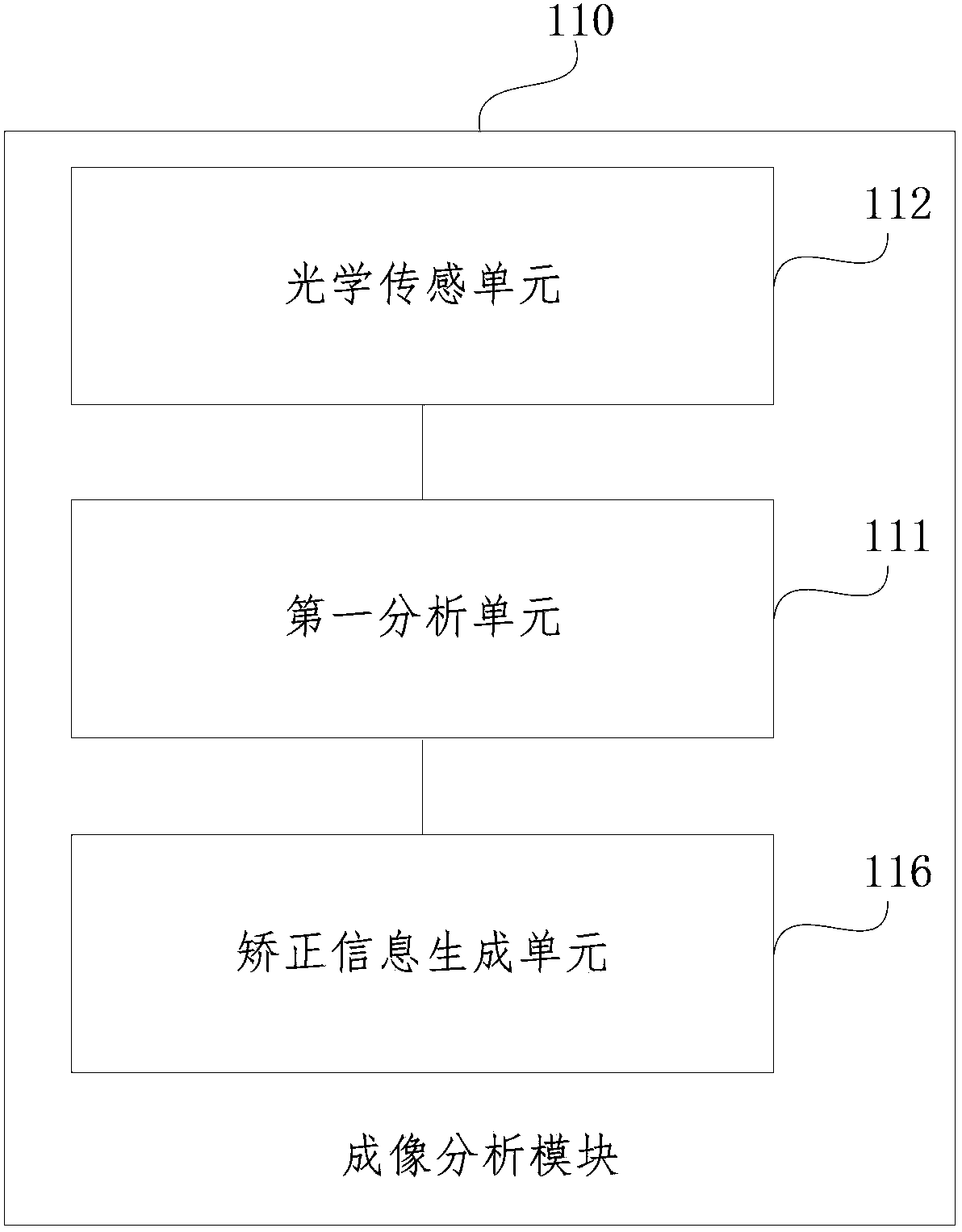 Imaging adjustment apparatus and method