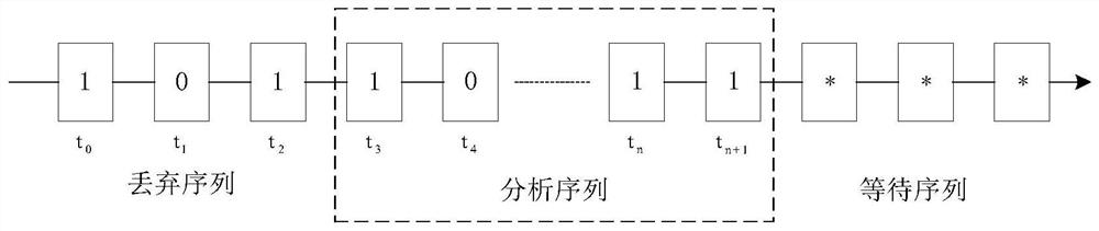 Reward function establishing method based on walking ratio trend change