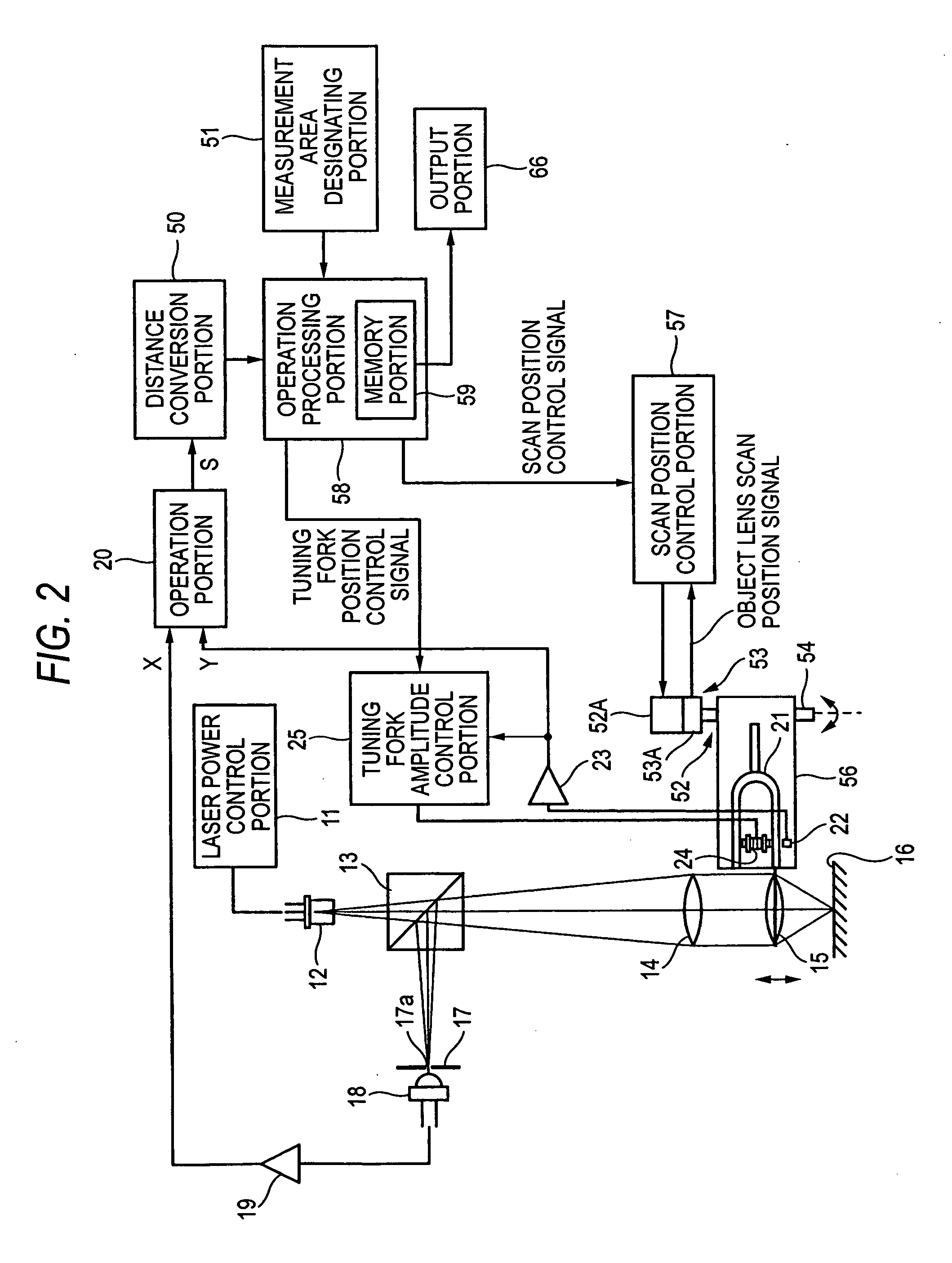 Displacement gauge and displacement measuring method