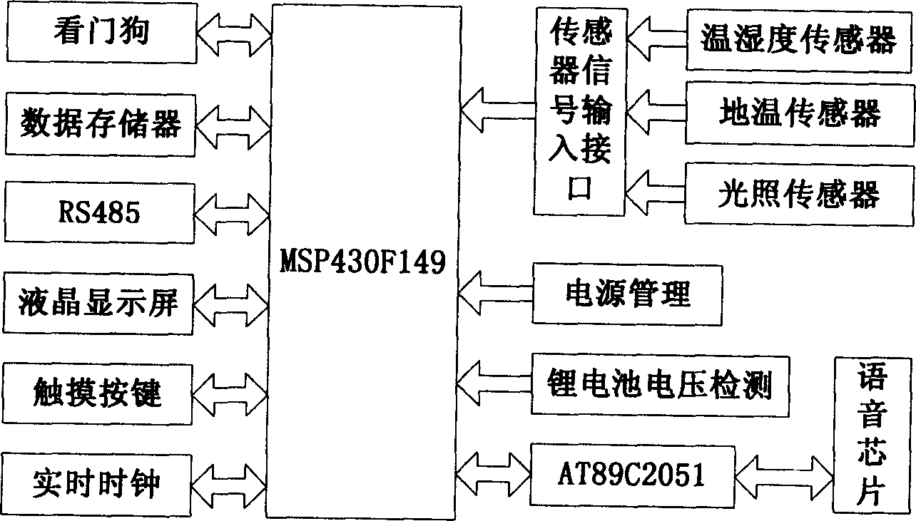 Greenhouse environment information voice demon and method