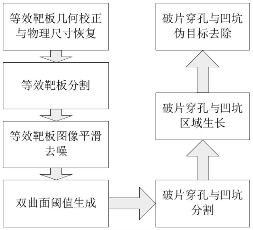 Warhead fragment perforation and pit detection method