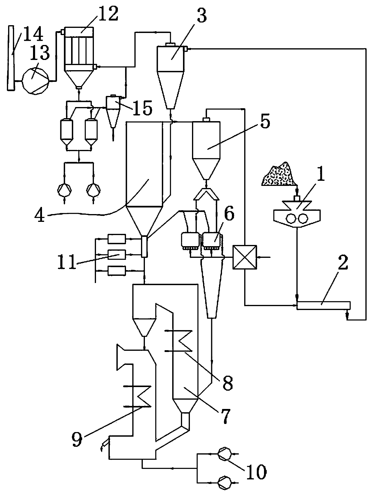 An integrated process and device for refractory iron ore dry grinding-suspension roasting