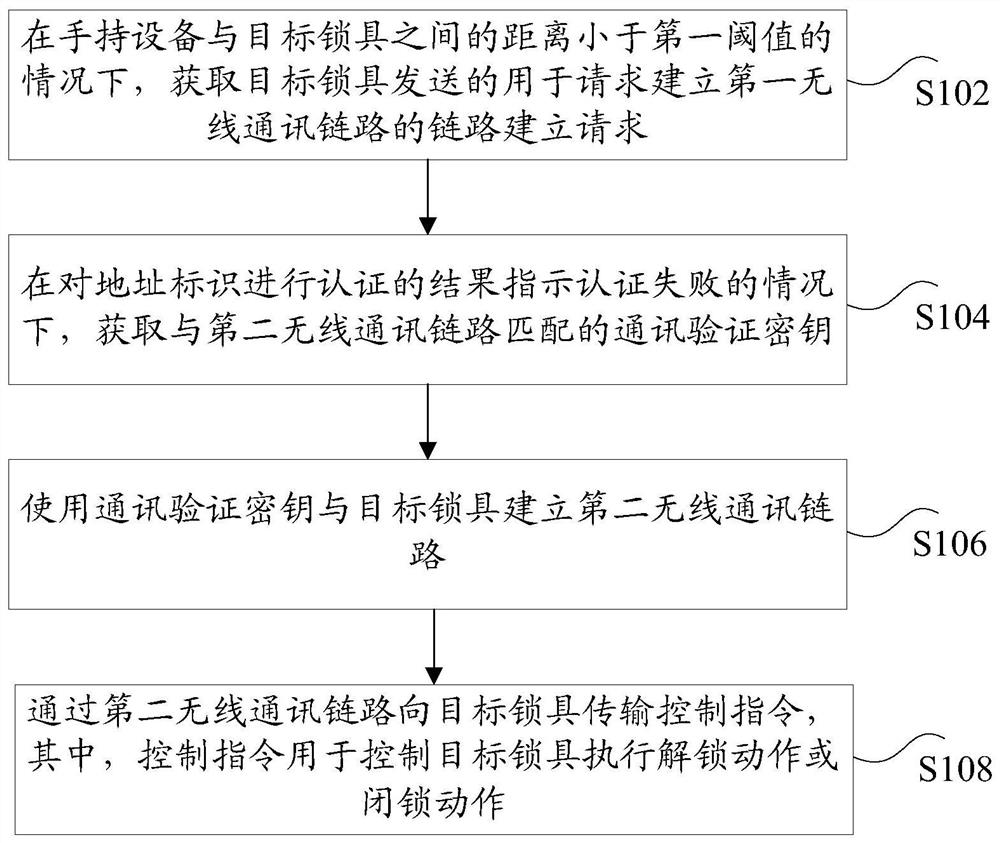 Lock control method and device