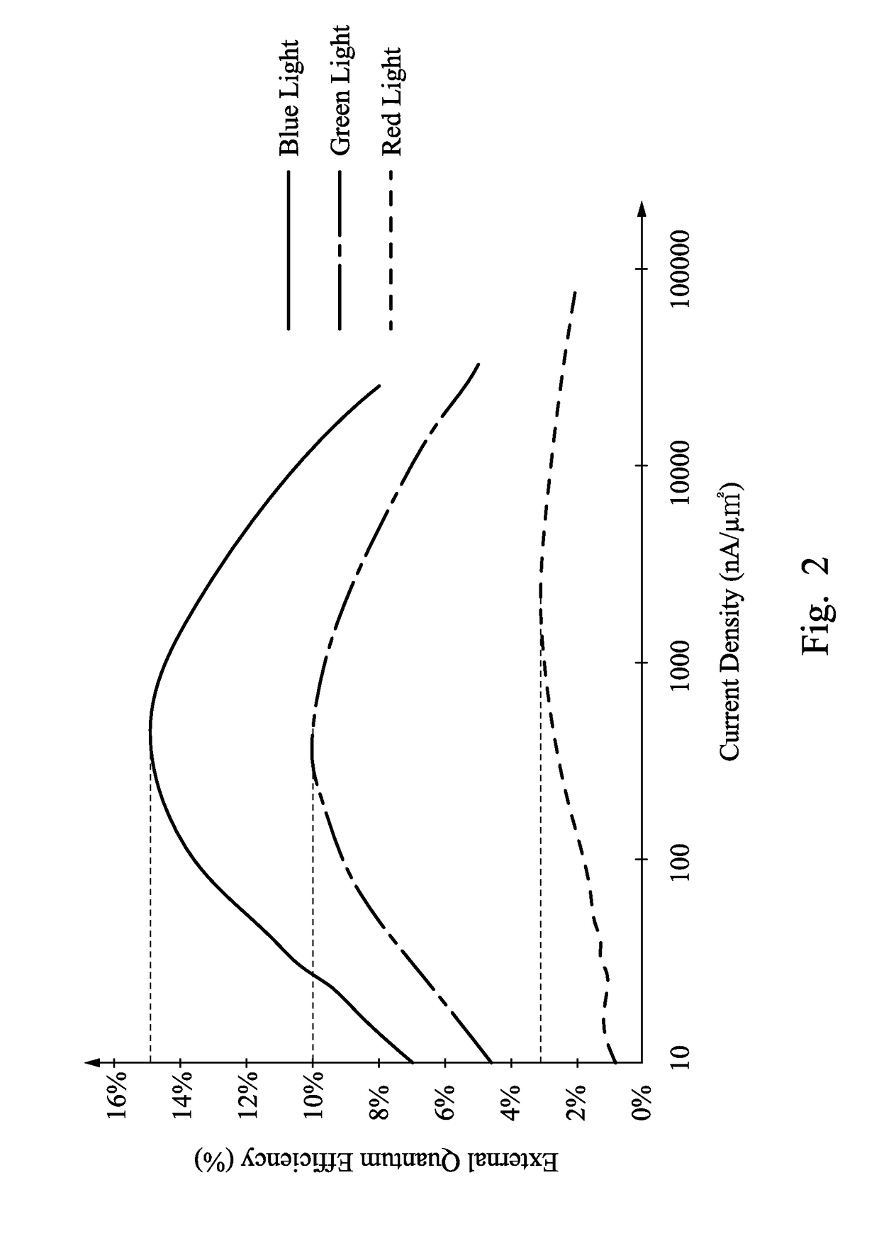 Light emitting diode display