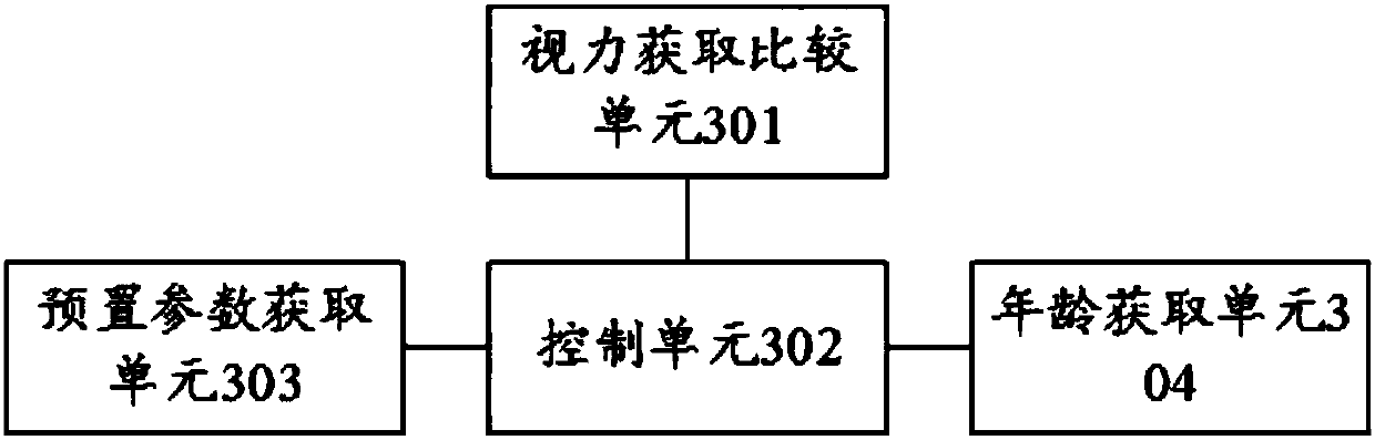 Vision training method, device and equipment