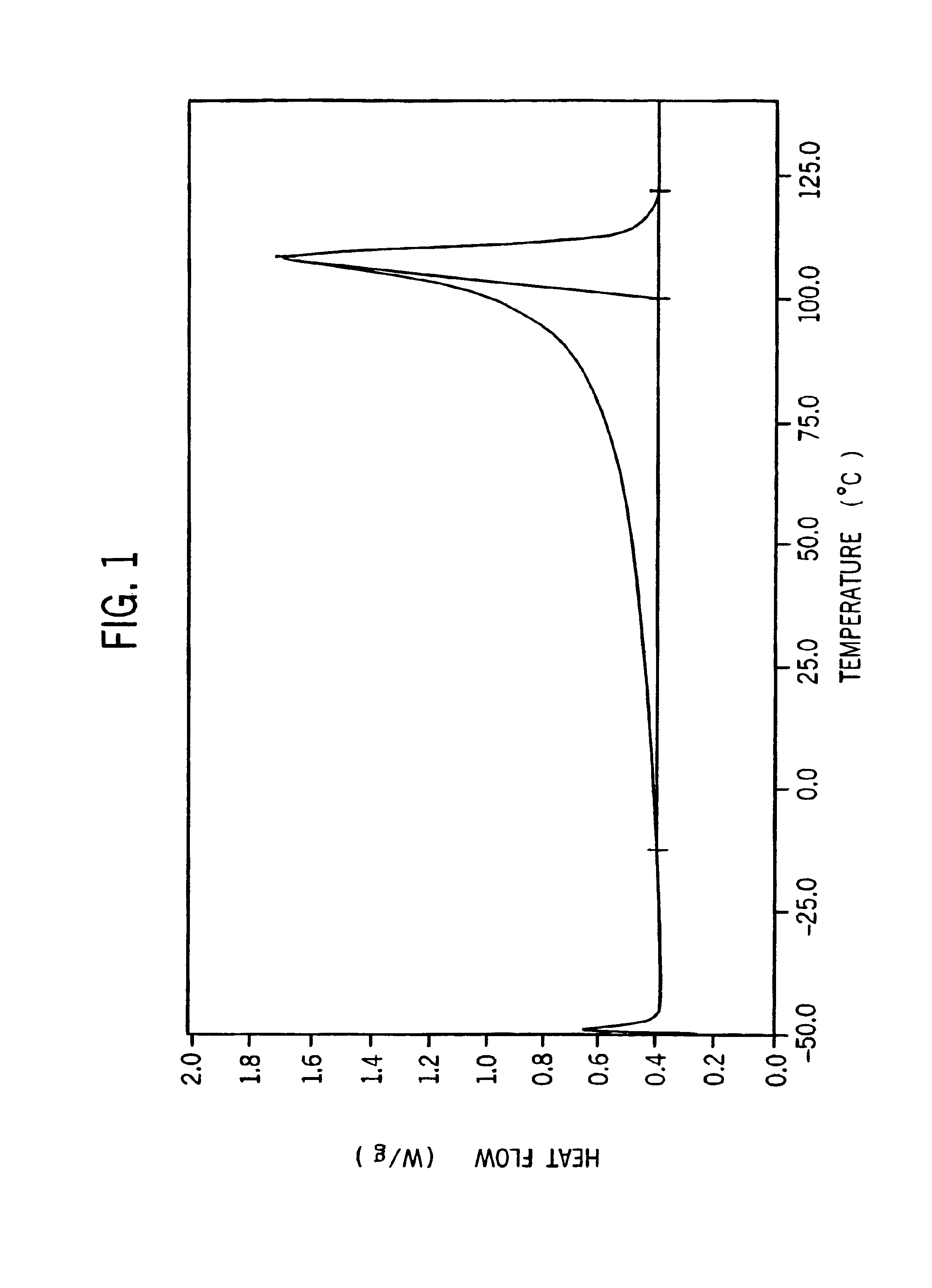 Ethylene interpolymer polymerizations