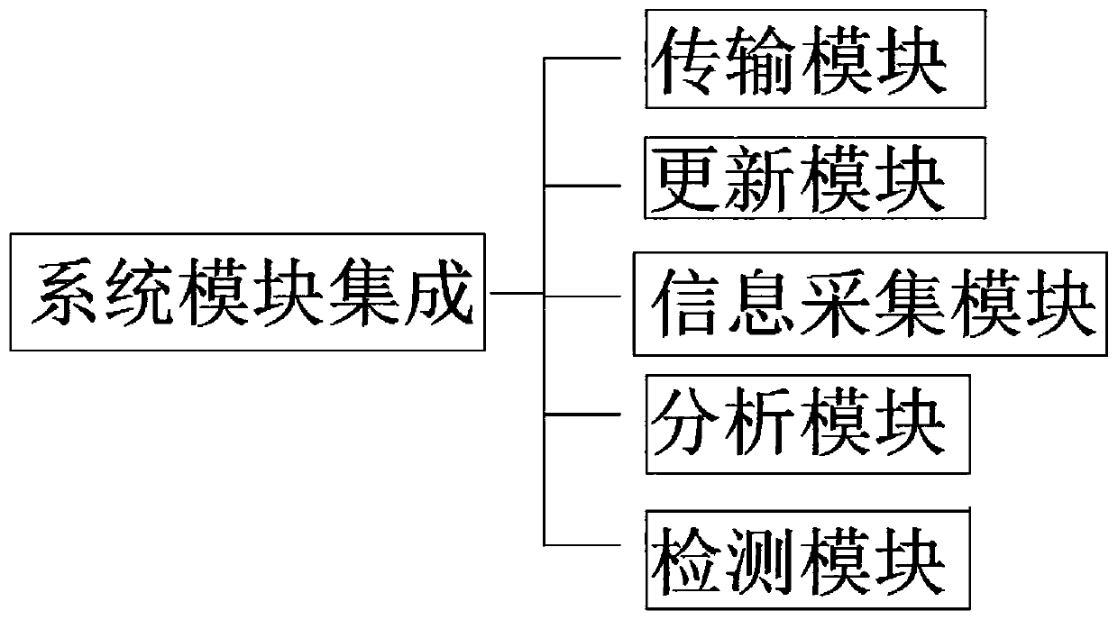 Consumption terminal information tracing cross-border e-commerce platform