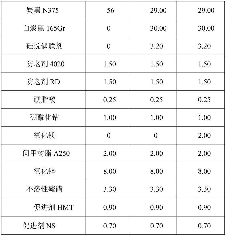 High-performance cord fabric rubber for tires and preparation method of high-performance cord fabric rubber