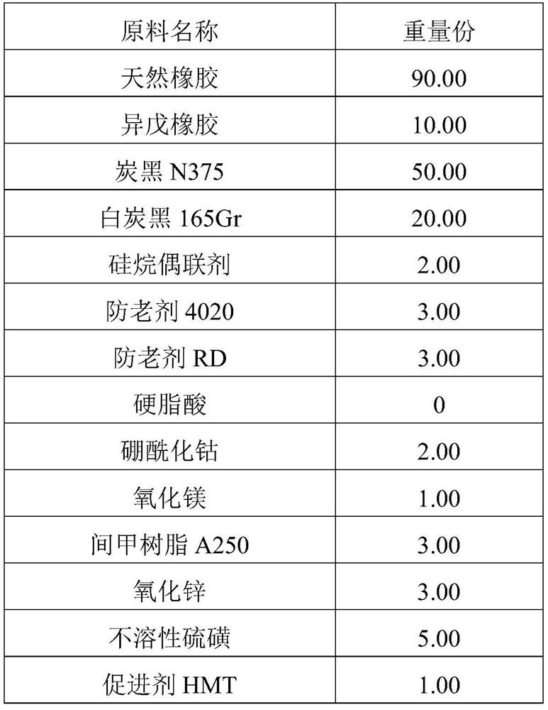 High-performance cord fabric rubber for tires and preparation method of high-performance cord fabric rubber