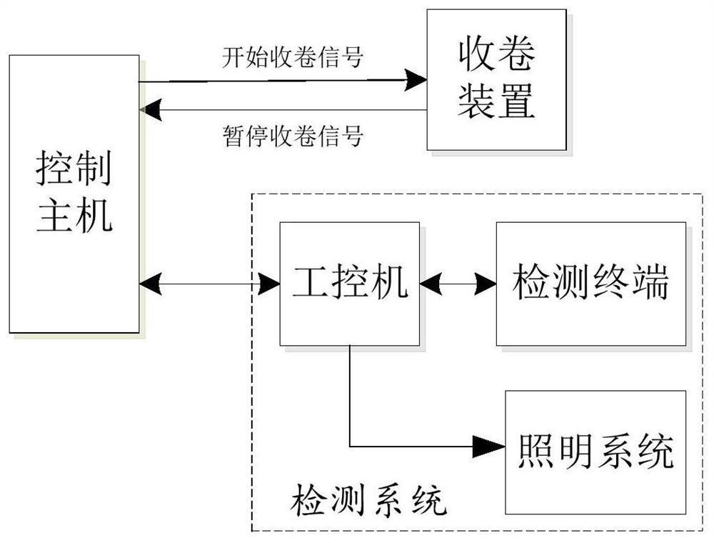 Method and system for realizing inspection of steel strip punching by machine vision