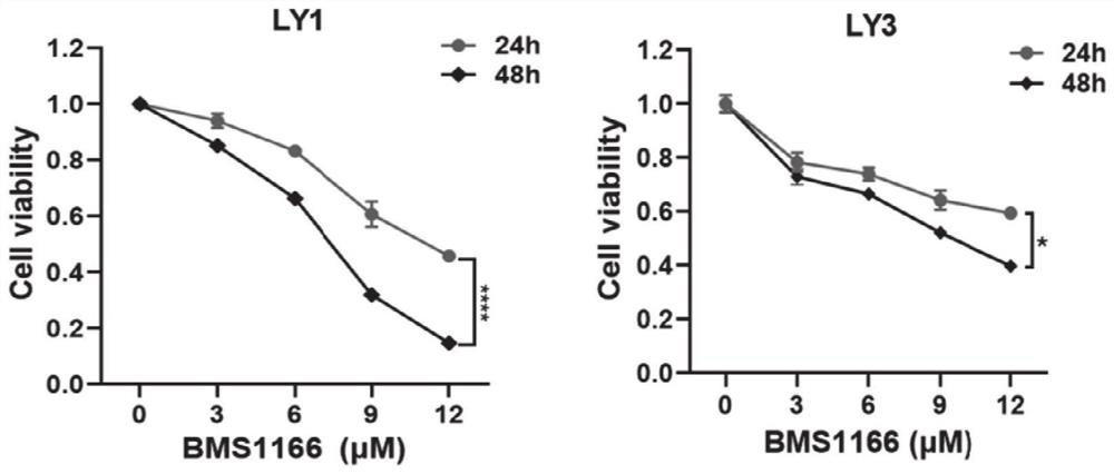 Application of combination of PD-1 inhibitor and STING agonist in tumor treatment