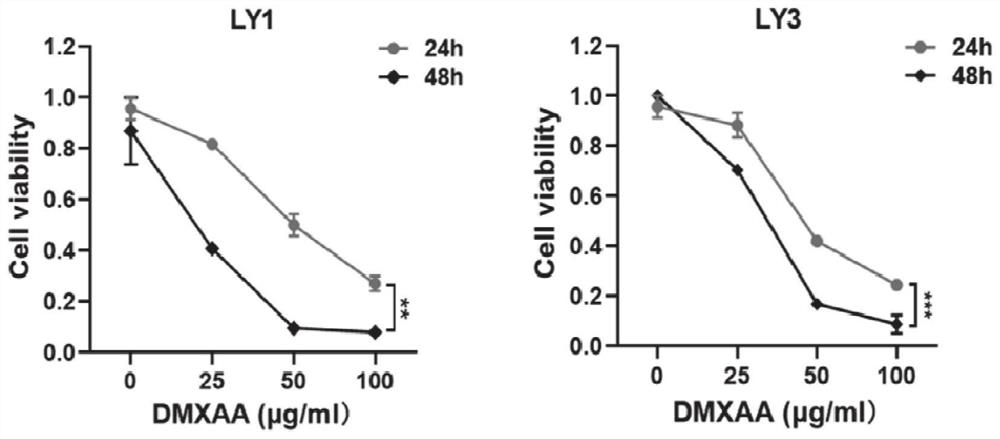 Application of combination of PD-1 inhibitor and STING agonist in tumor treatment