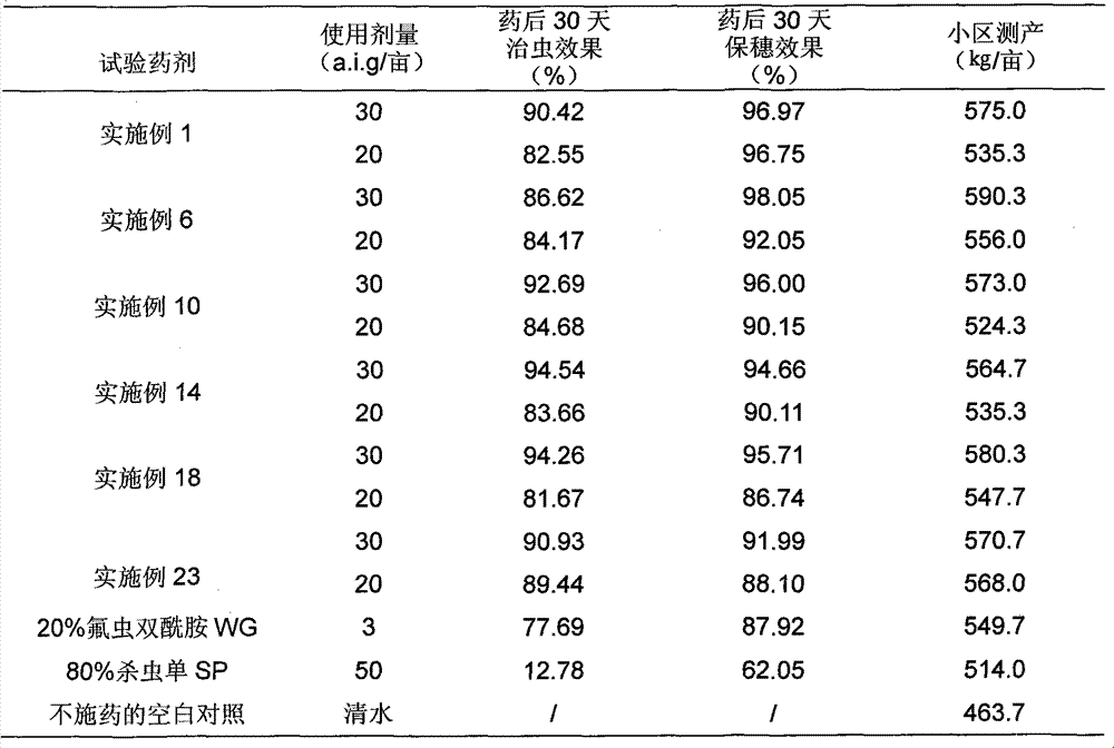 Insecticidal composition containing fluorin inspect bisamide and monosultap