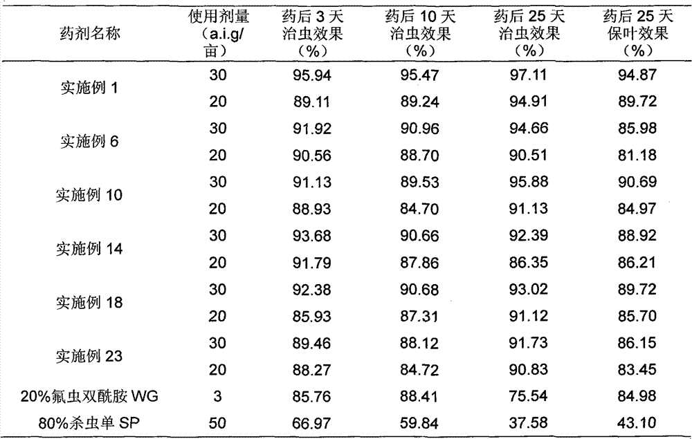 Insecticidal composition containing fluorin inspect bisamide and monosultap