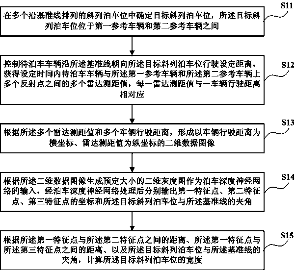 Diagonal parking space detection method and device and automatic parking method and system