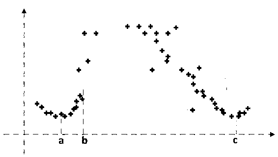 Diagonal parking space detection method and device and automatic parking method and system