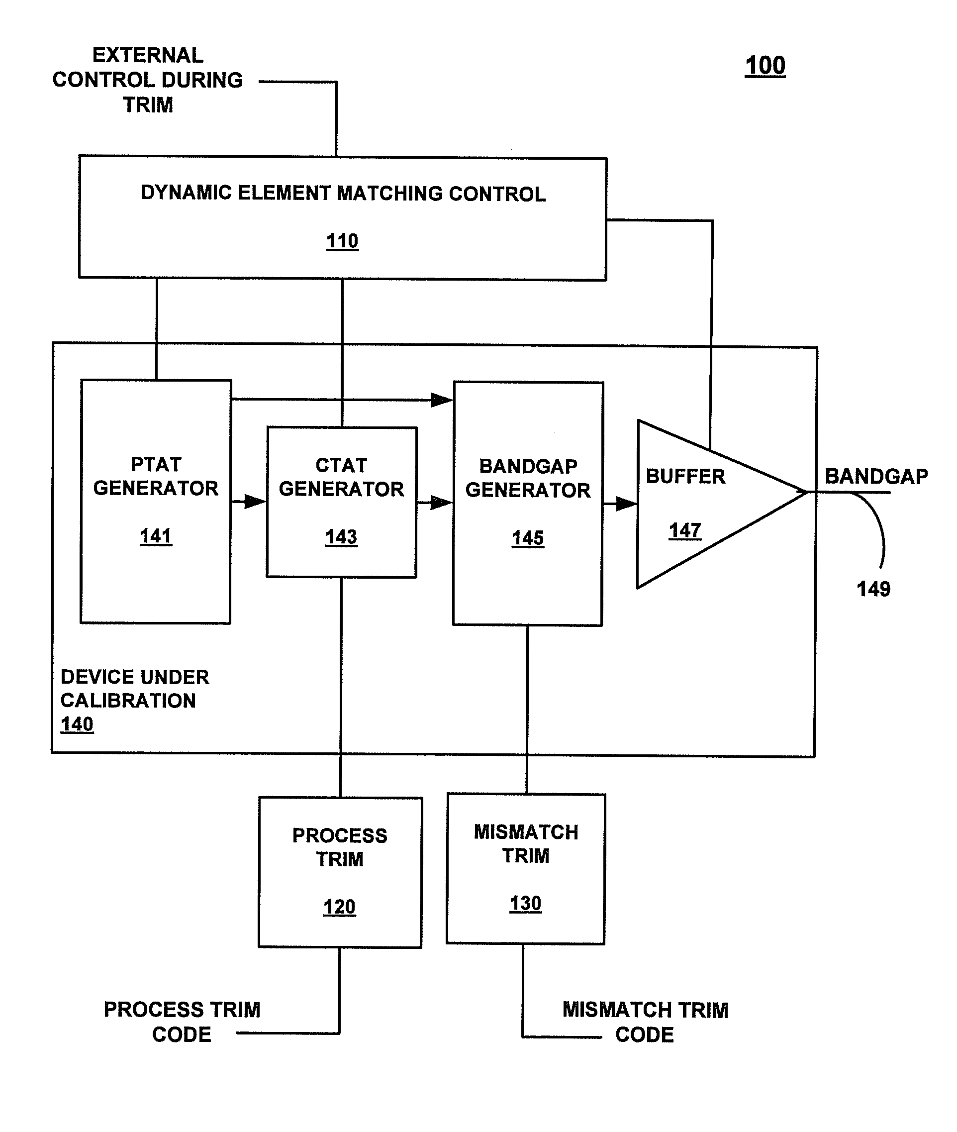 Dual mode single temperature trimming