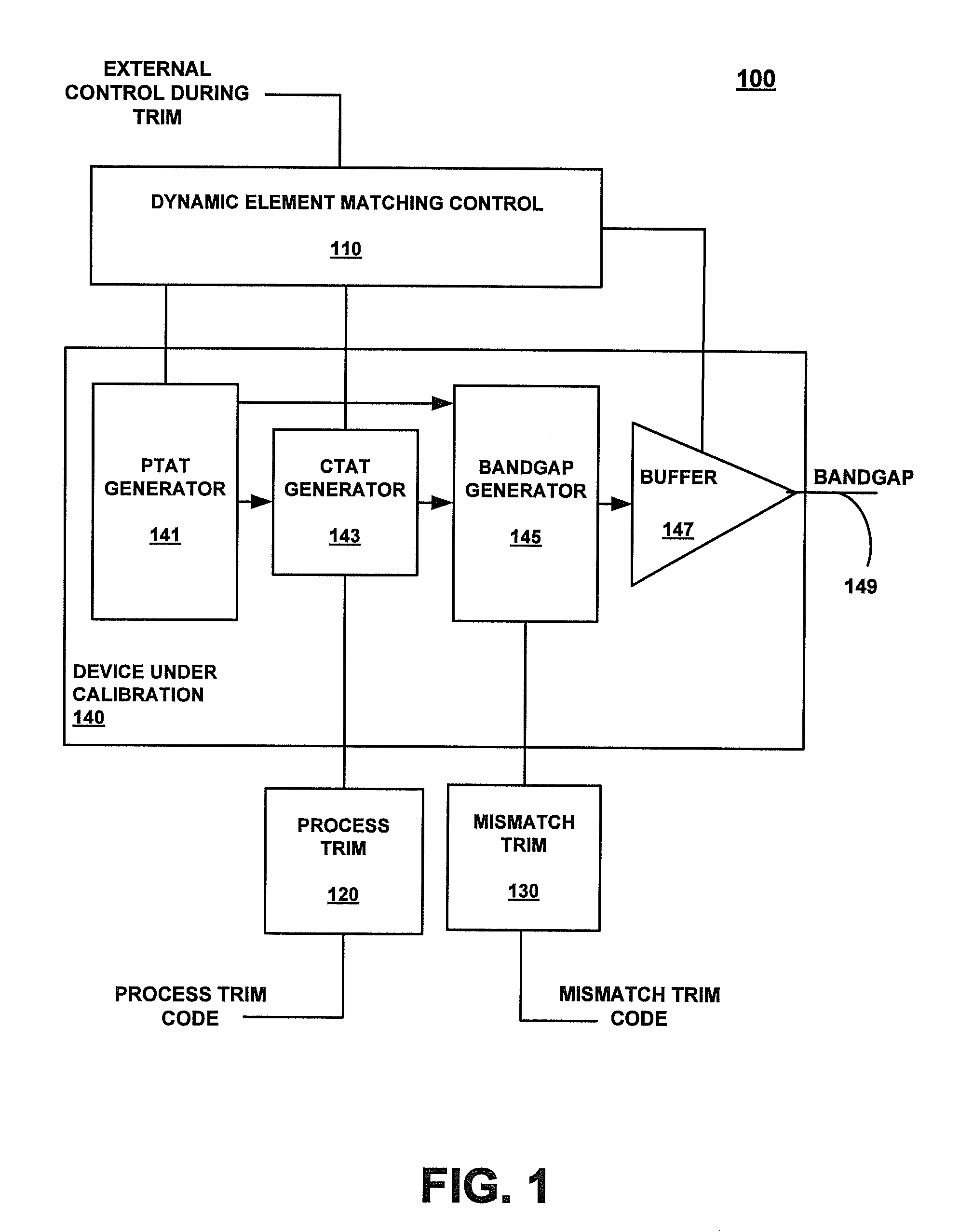 Dual mode single temperature trimming