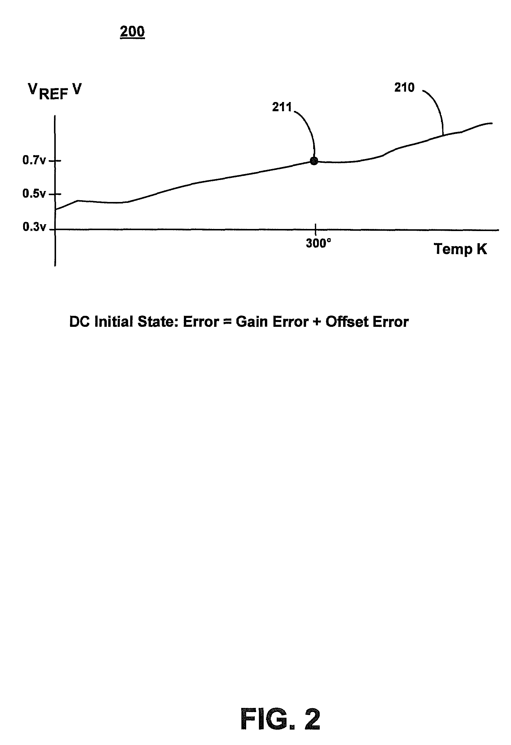 Dual mode single temperature trimming