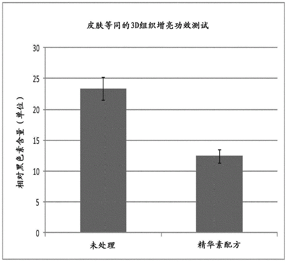 Dickkopf-1 expression modulating compositions and uses thereof