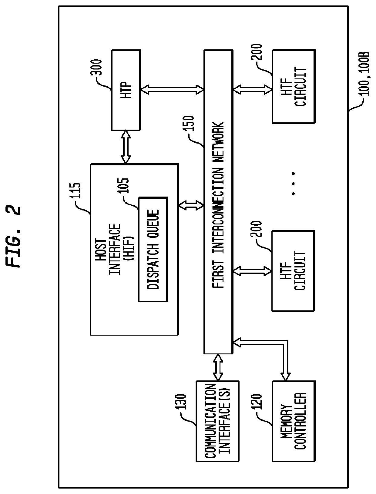 Thread Priority Management in a Multi-Threaded, Self-Scheduling Processor