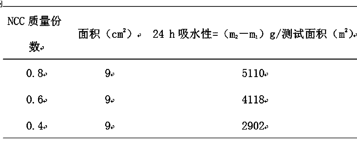 Medical wound dressing containing nano polysaccharides