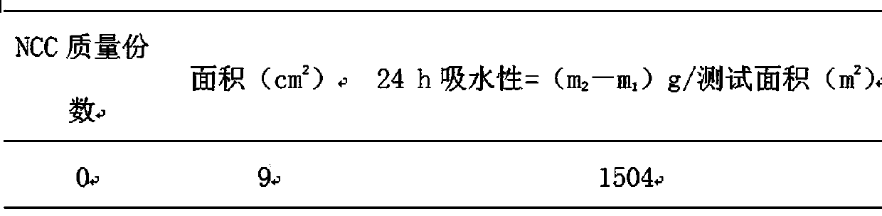 Medical wound dressing containing nano polysaccharides