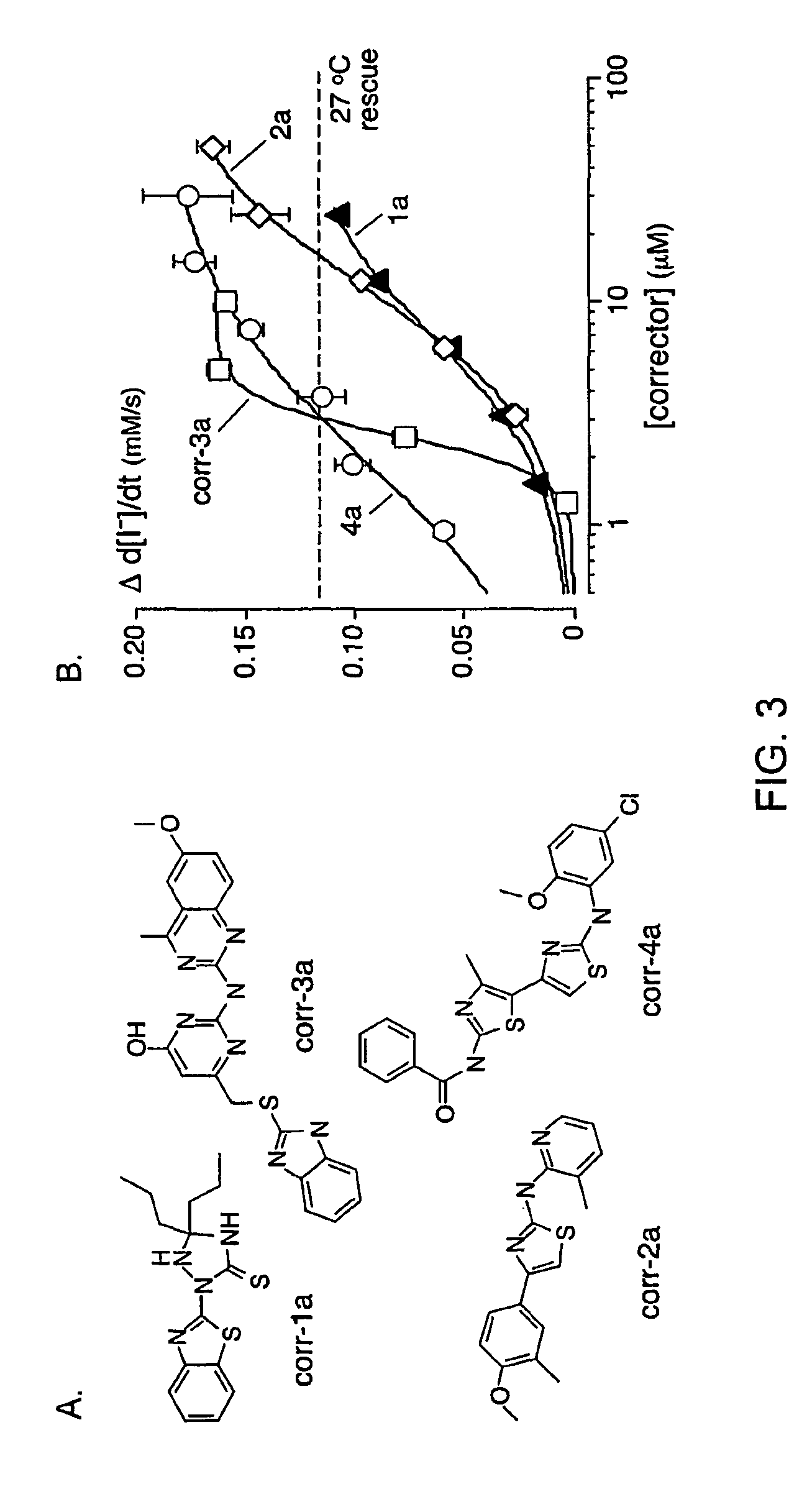 Compounds having activity in correcting mutant-CFTR processing and uses thereof