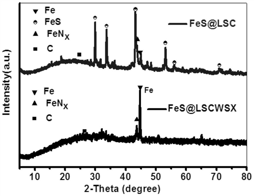 Preparation method of monatomic catalyst for activating sulfite to degrade pollutants