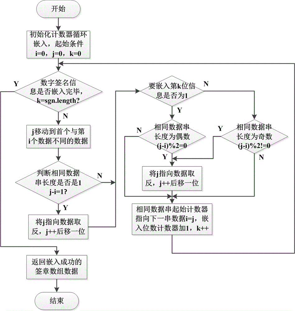 Safe and valid signature scheme for electronic file and paper file thereof