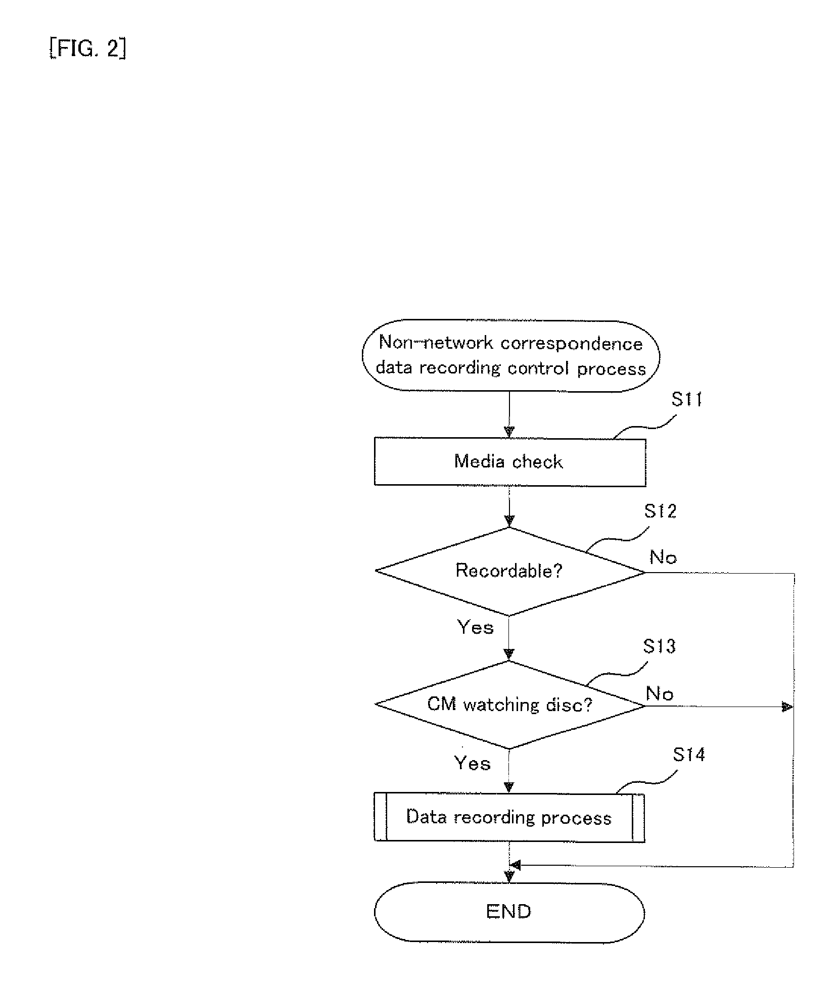 Information recording medium and advertisement information distributing system