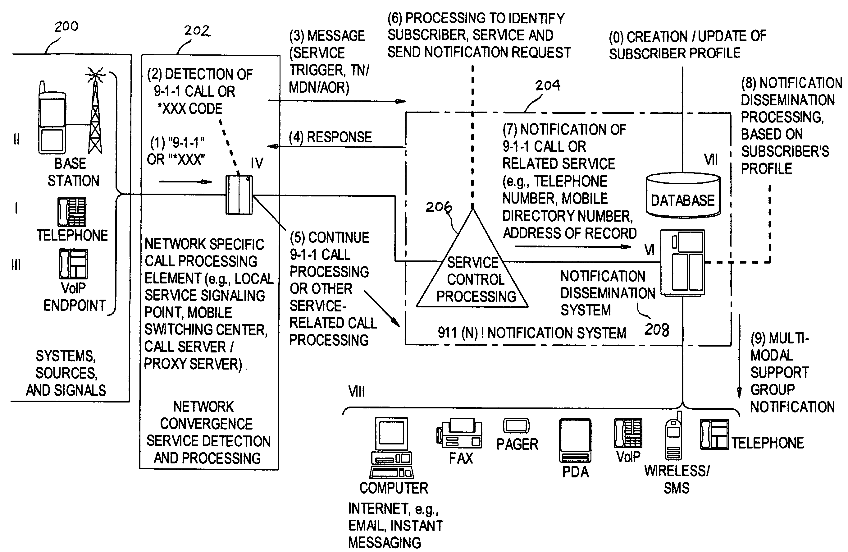 System and method for vital communications connectivity