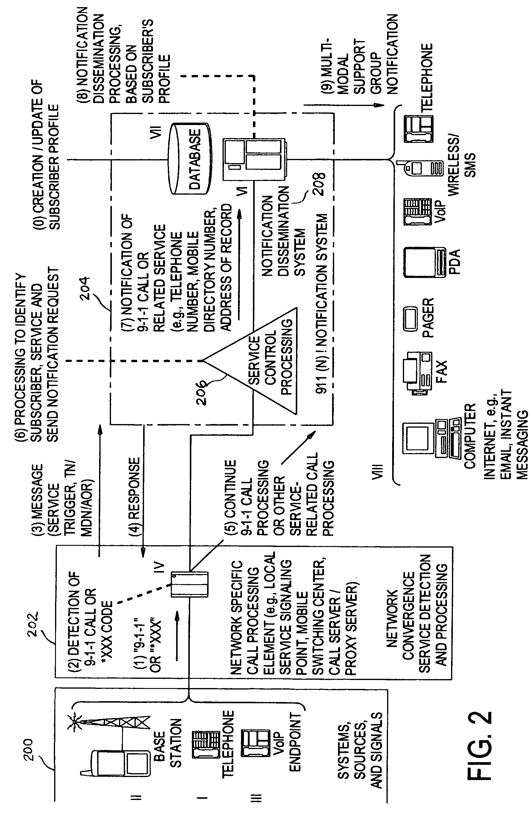 System and method for vital communications connectivity