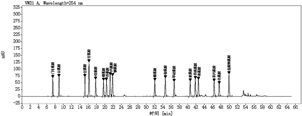 Method for quantificationally detecting total amino acids of transfer factor capsule