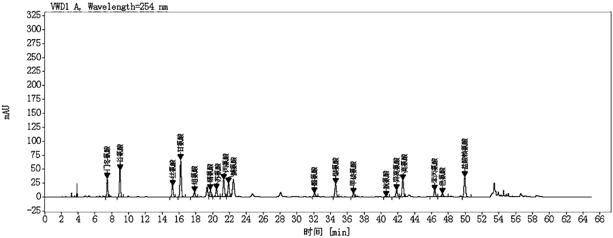 Method for quantificationally detecting total amino acids of transfer factor capsule