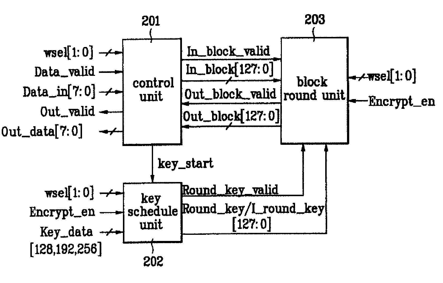 Apparatus for encrypting/decrypting real-time input stream