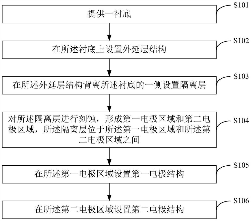 A kind of concave electrode type flip chip structure and manufacturing method