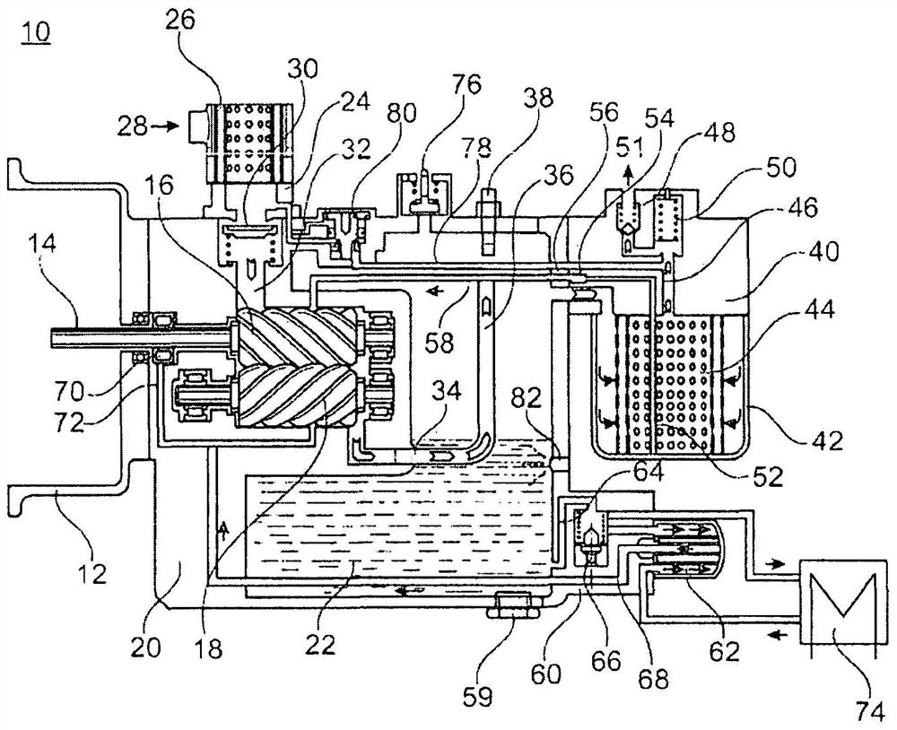 Systems for screw compressors in commercial vehicles